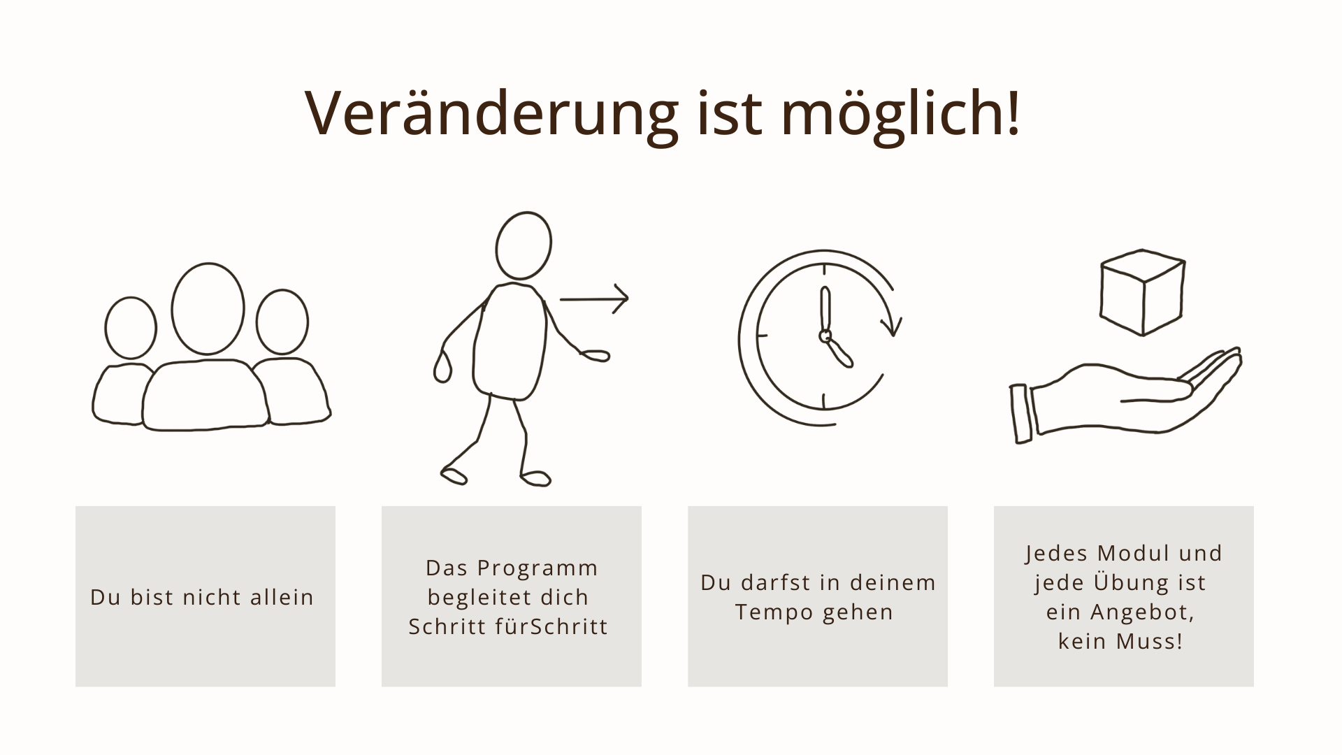 Kursinhalt: Veränderung ist möglich